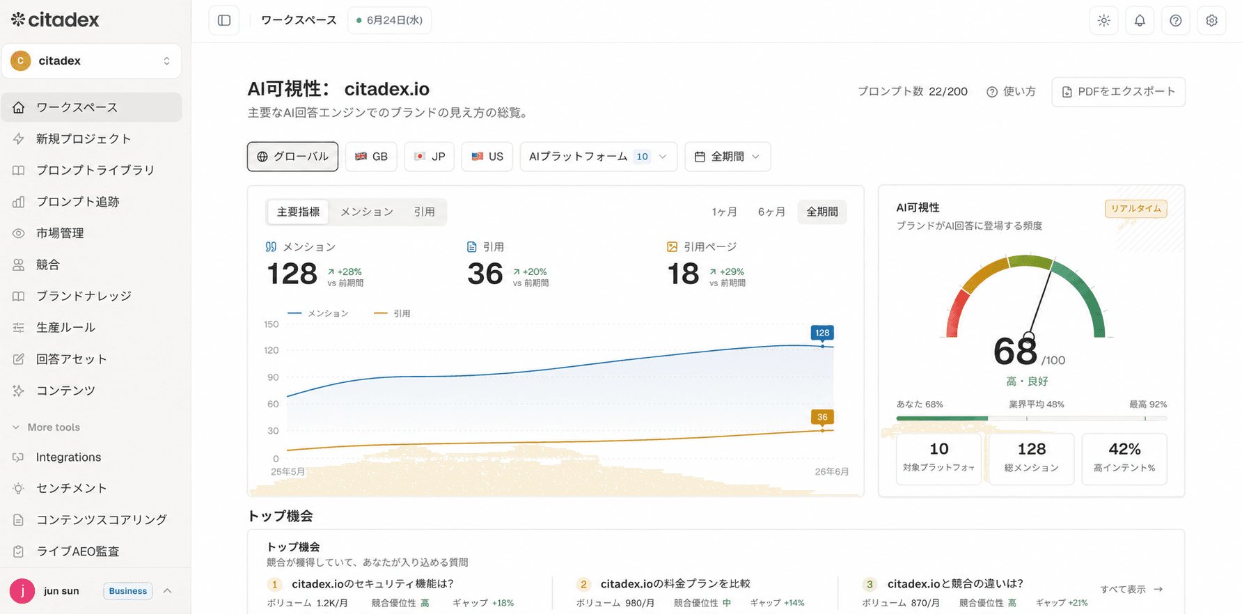 Citadex の AI 可視性ダッシュボード